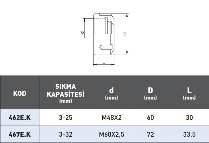OZ Pen Özellikleri