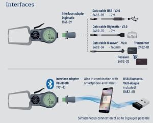 K220 Dijital Dış Çap Kanal Komparatörü 0-20 mm