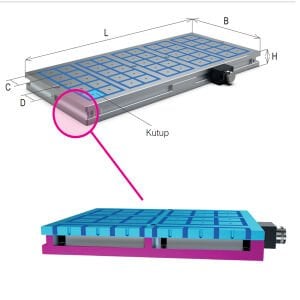 Gerardi 445x790x55 60 Kutup Elektromanyetik Tabla GR.89P.5447960